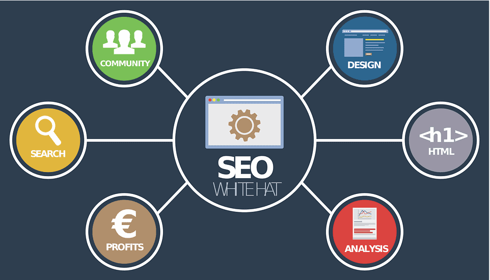 SEO tips