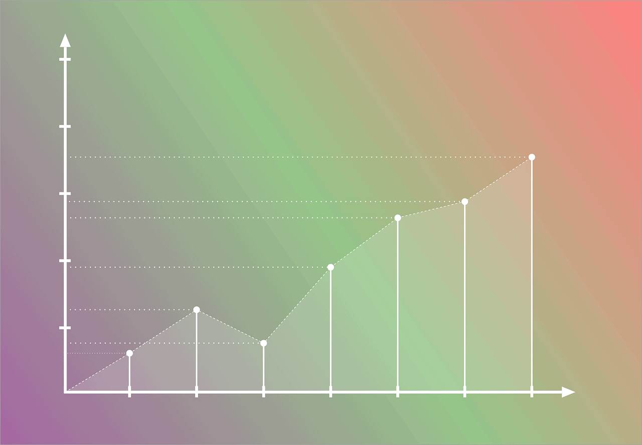 regression analysis