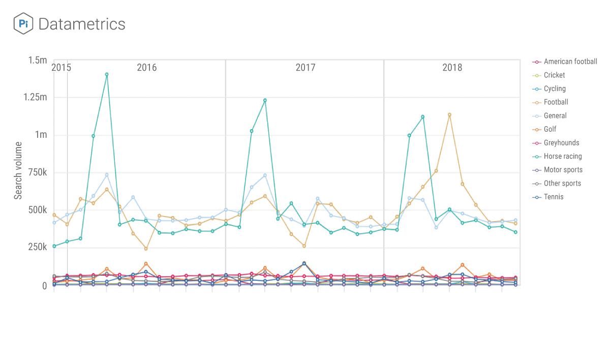 pi_chart