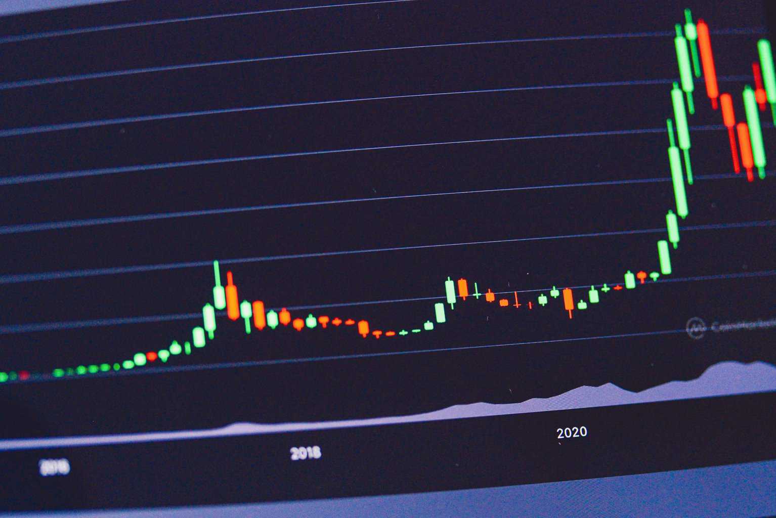 finanicla