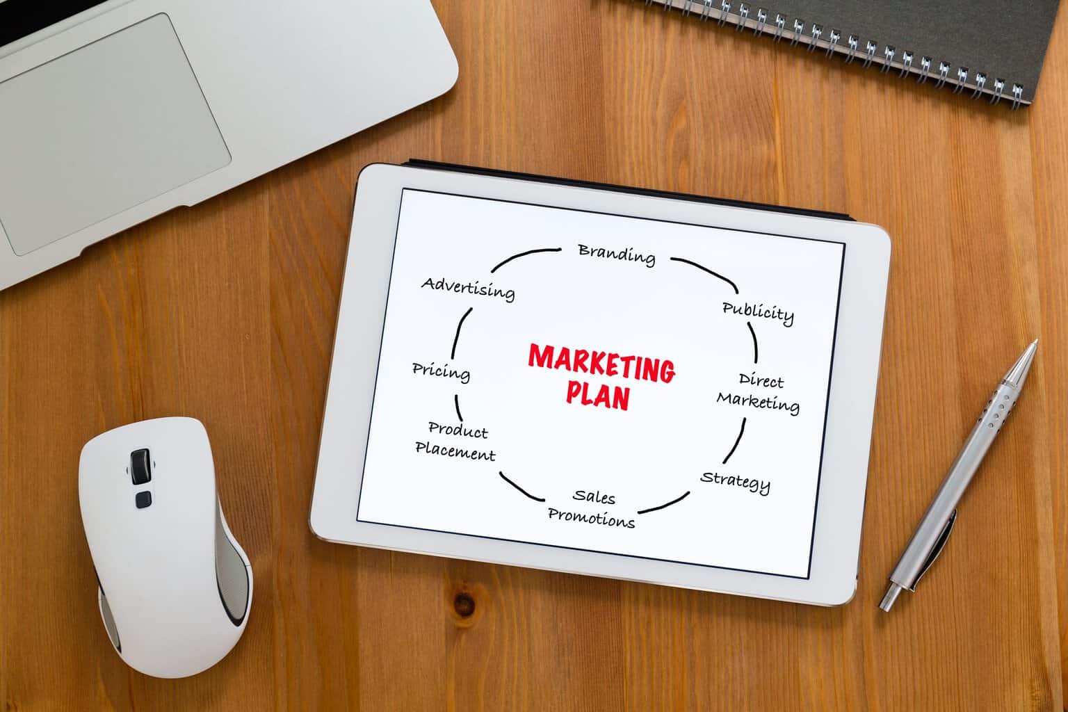 social media marketing, content marketing, digital marketing