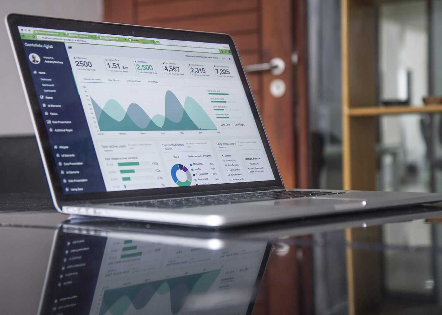 evaluate CPA ad networks
