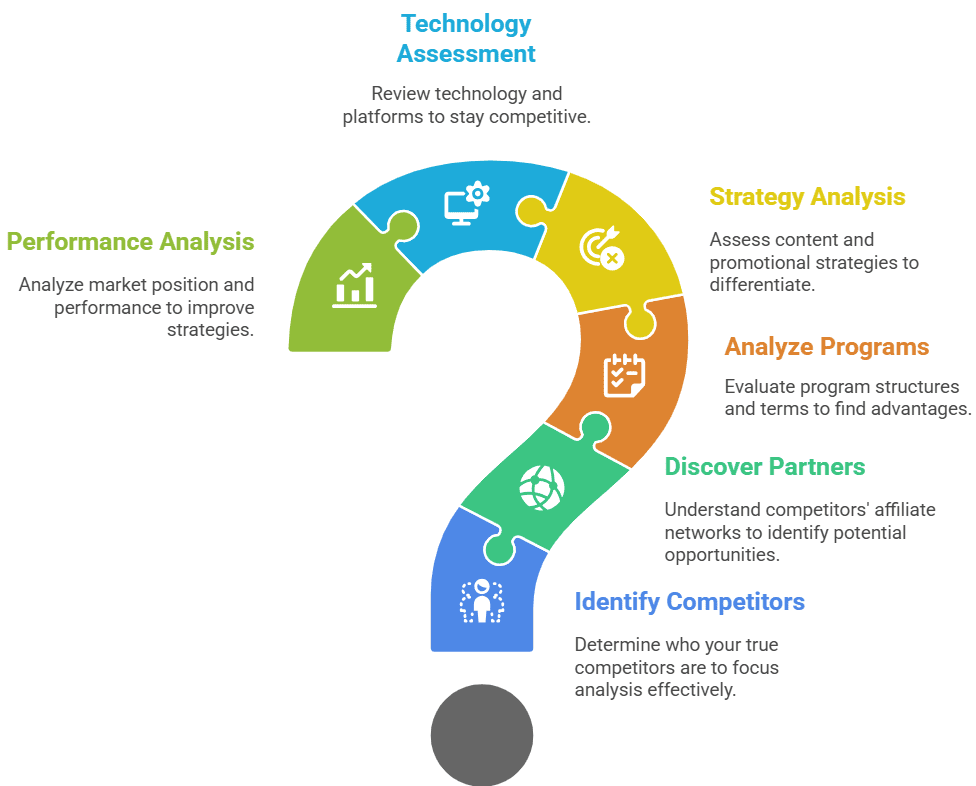 Metrics to track and how to act on insights
