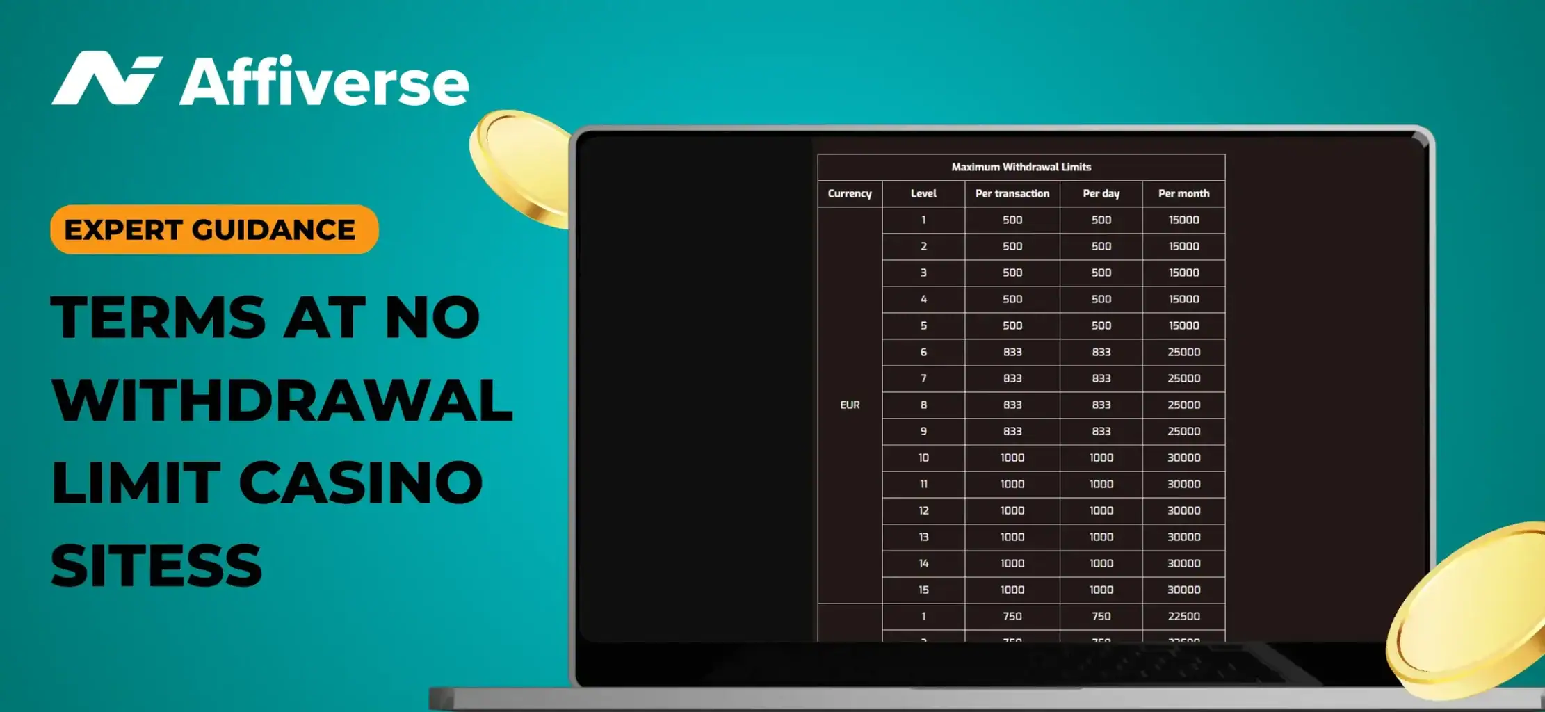 Withdrawal limits on a laptop with an expert-guidance text and two coins against a blue background.
