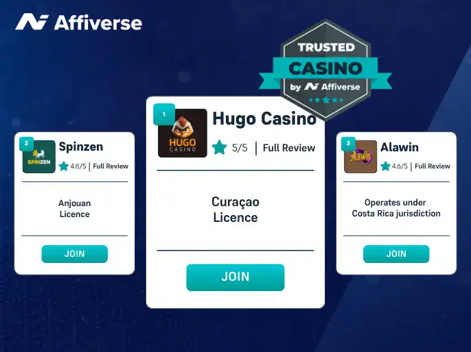 A comparison of three trusted casinos, Hugo, Spinzen, and Alawin, with their respective licenses.
