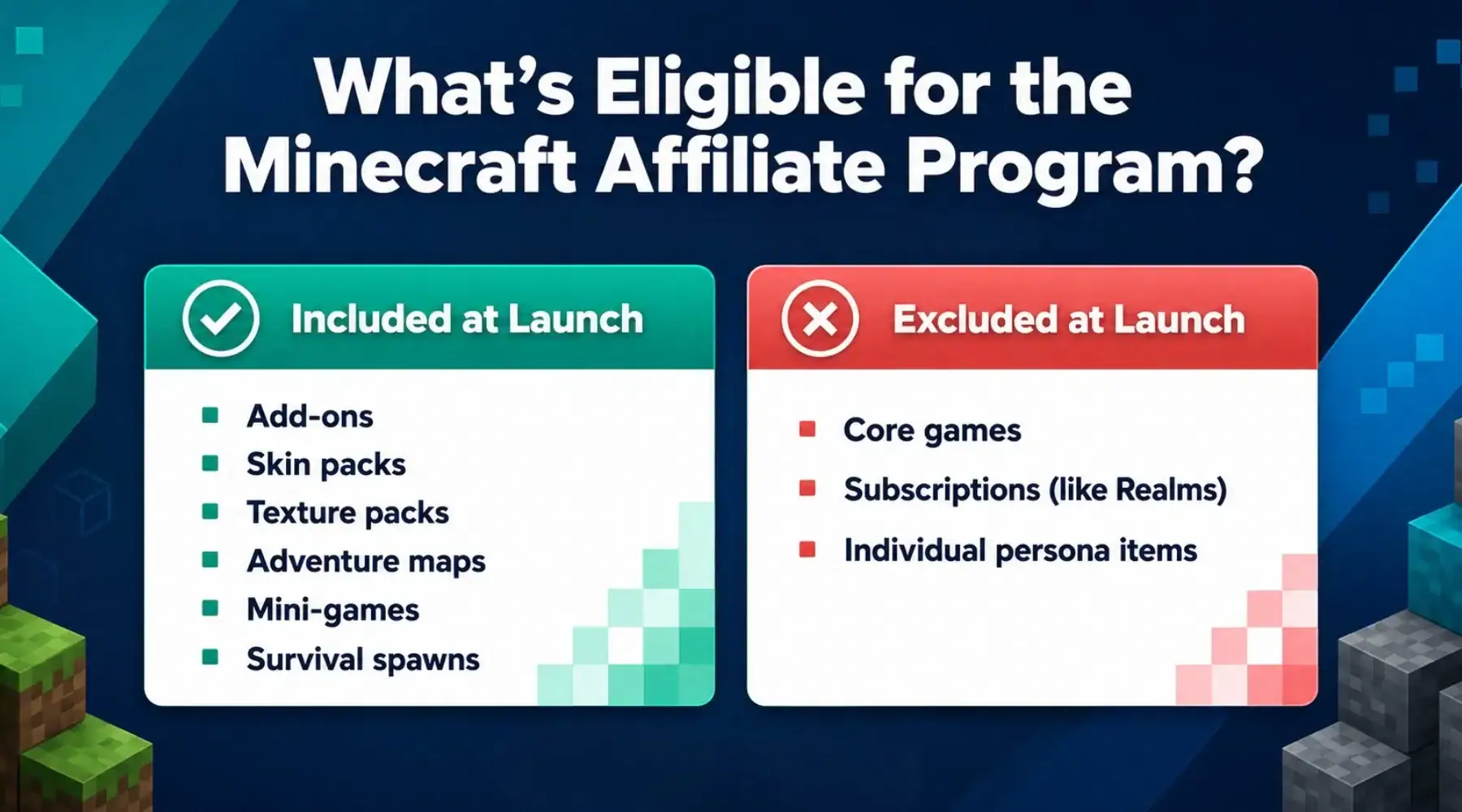 Minecraft affiliate program eligibility graphic showing included and excluded items.