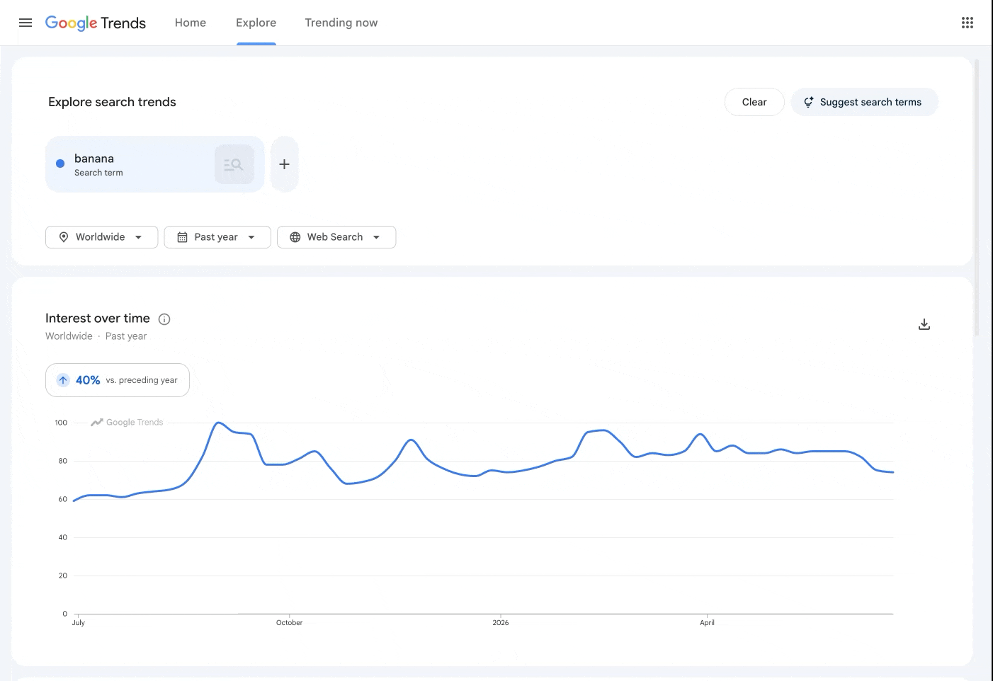 Google Trends interface showing search interest comparison options across different time periods.