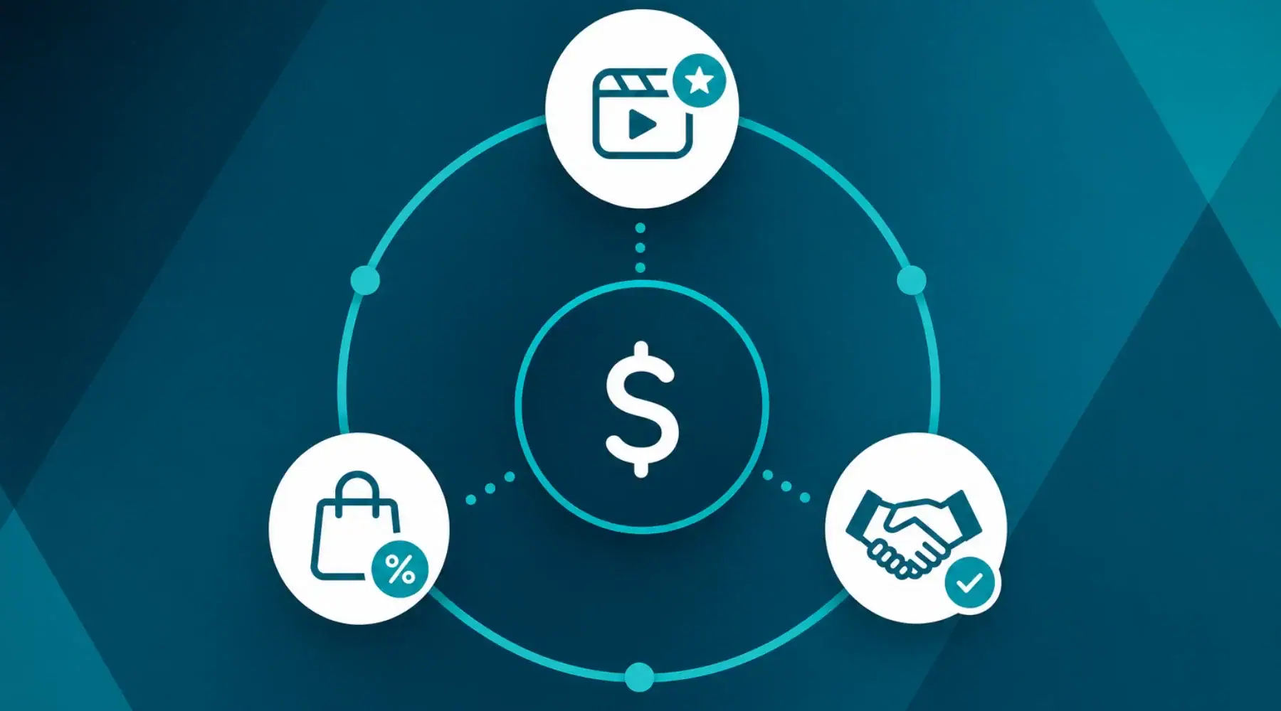 TikTok Creator Rewards, Shop Affiliate and brand deals connected around a central earnings icon.