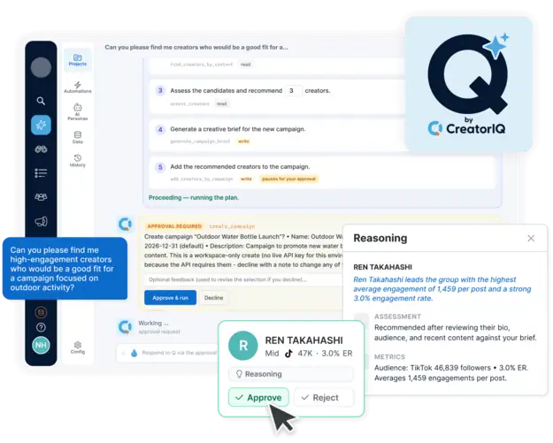 Q by CreatorIQ interface showing creator recommendations, reasoning, and approval controls.