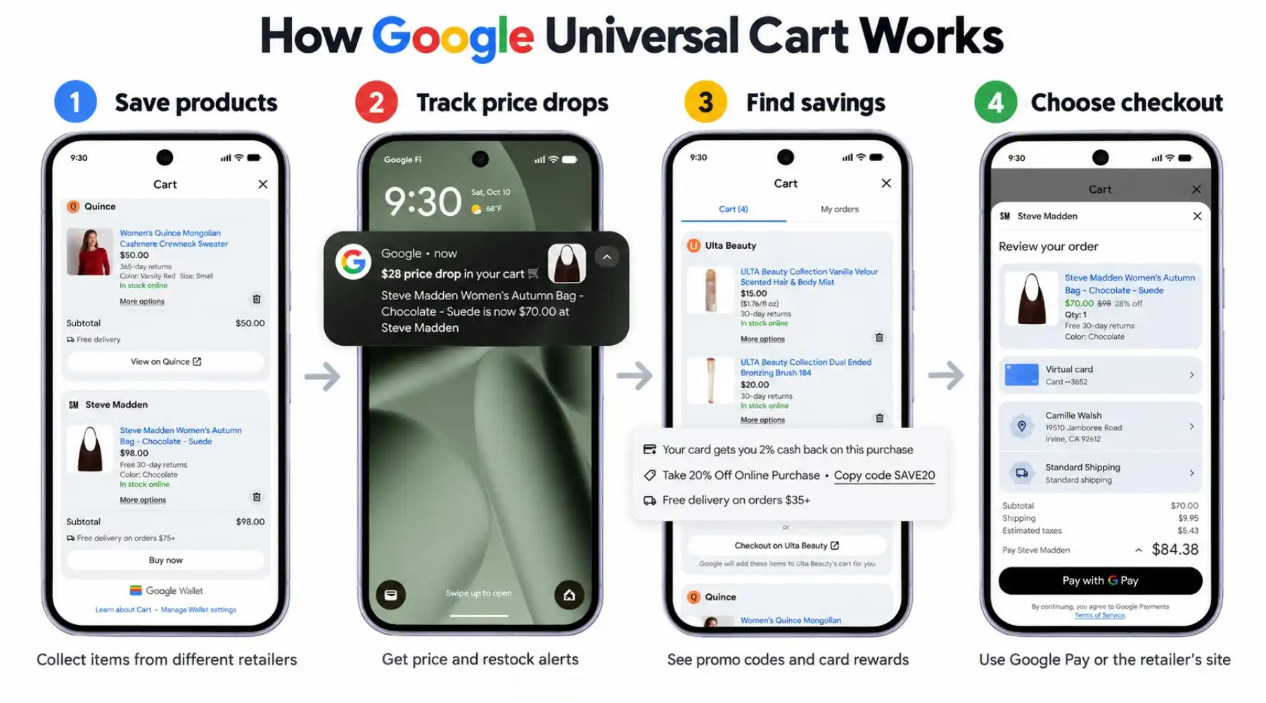 Google Universal Cart graphic showing price alerts, saved products, promo codes, and Google Pay checkout on three phones.